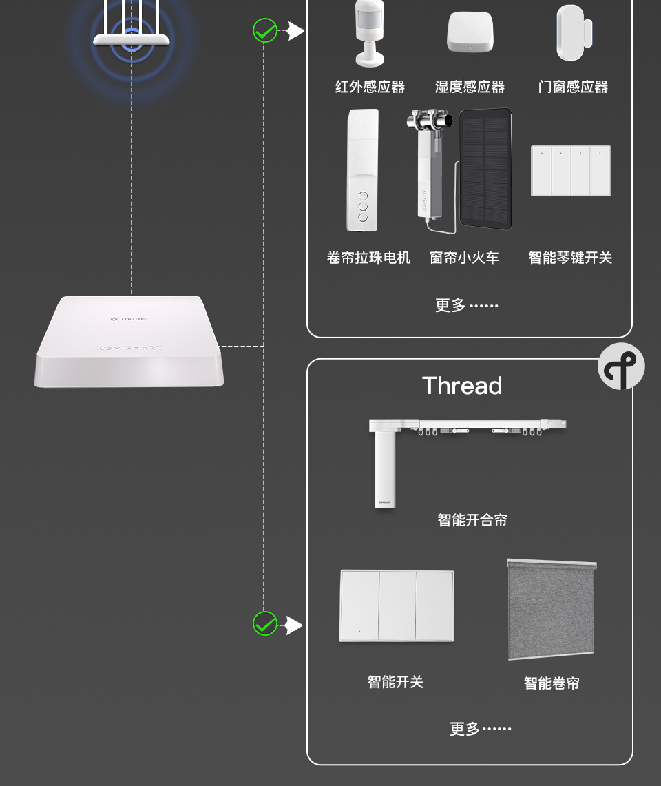 涂鸦matter多平台协议ZigBee智能有线网关